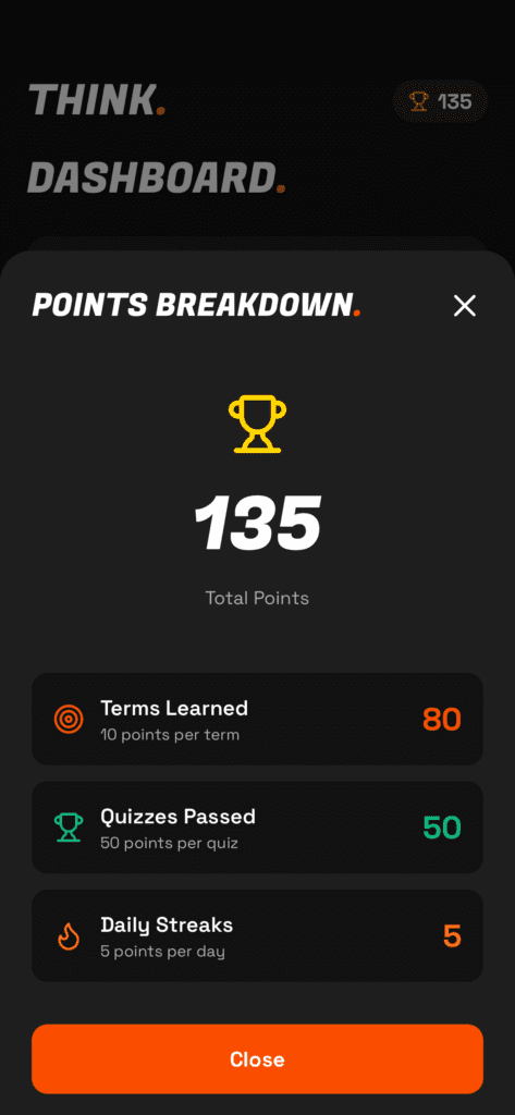 THINK. Points Breakdown